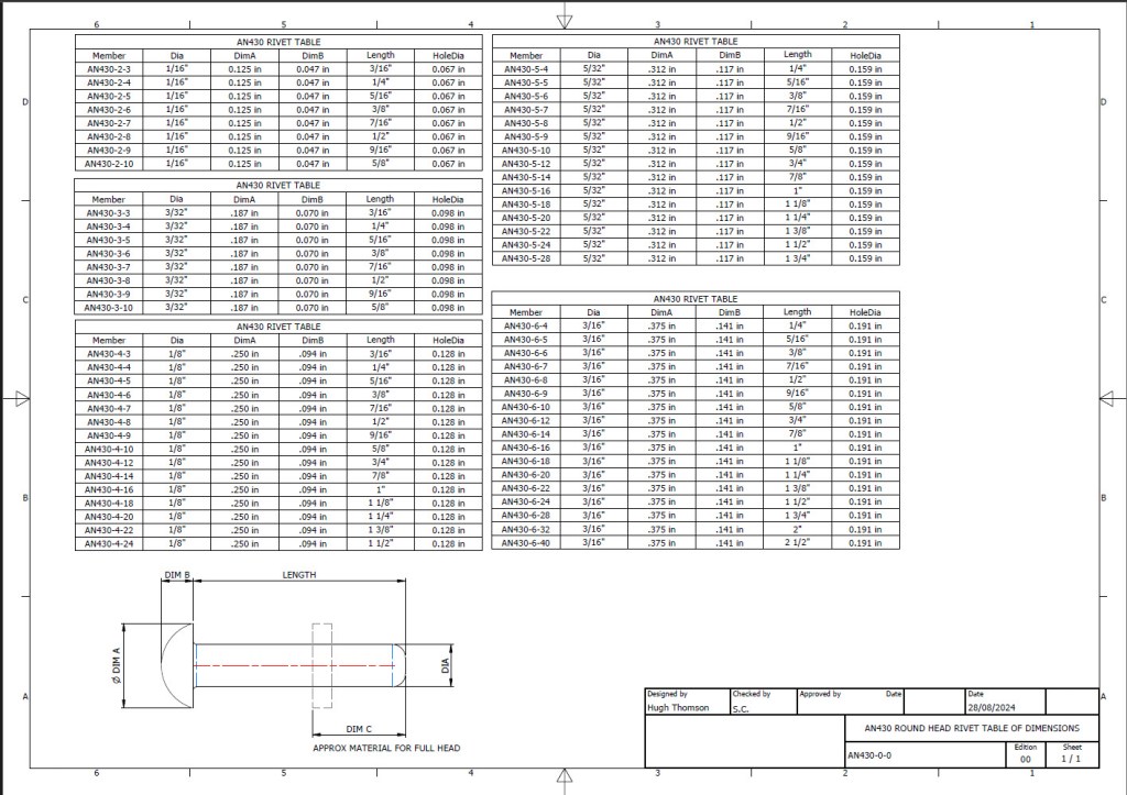 Aviation CAD TechNotes – Page 2 – Historical Aviation Research ...